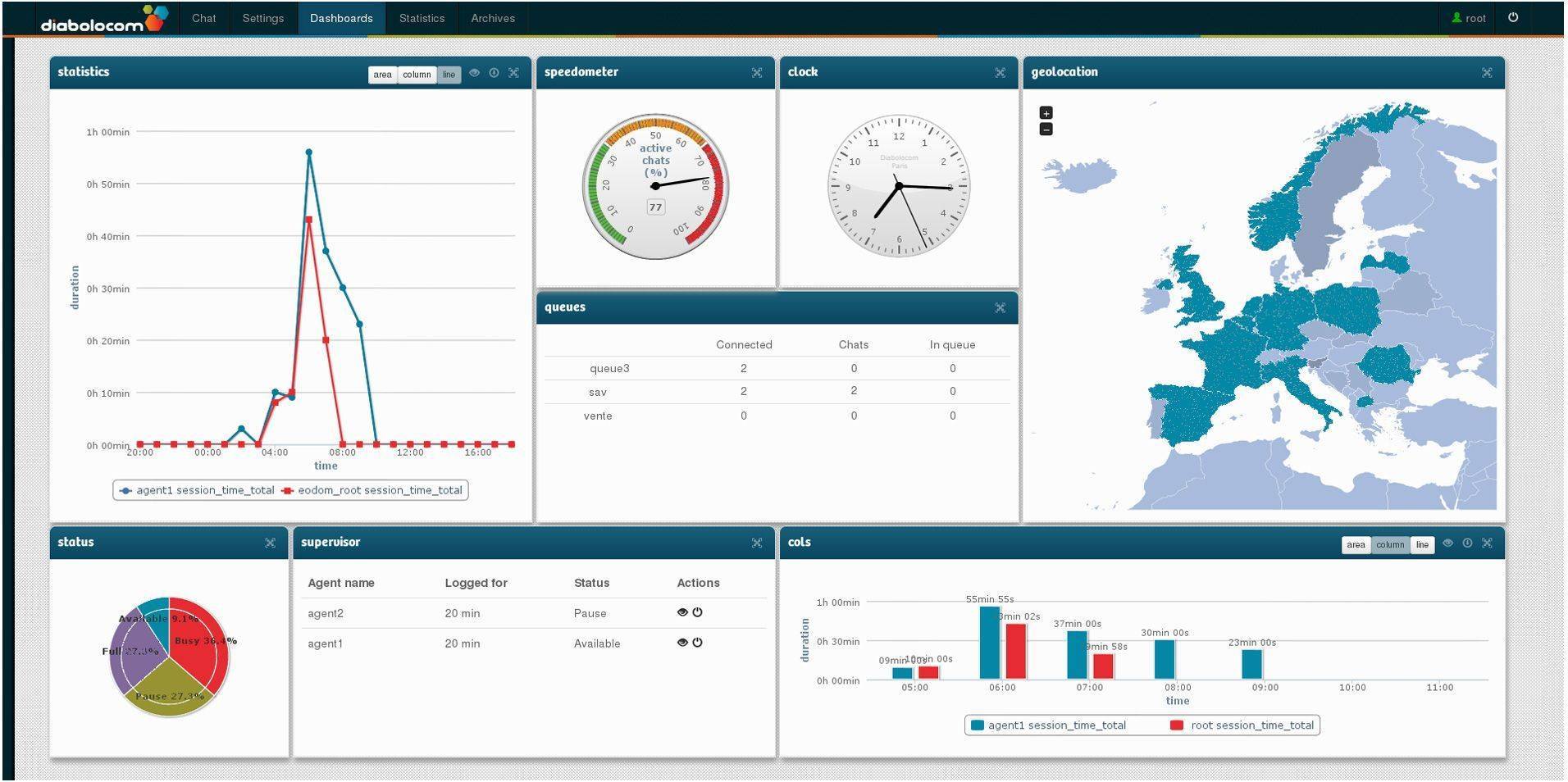 Diablocom-dashboard