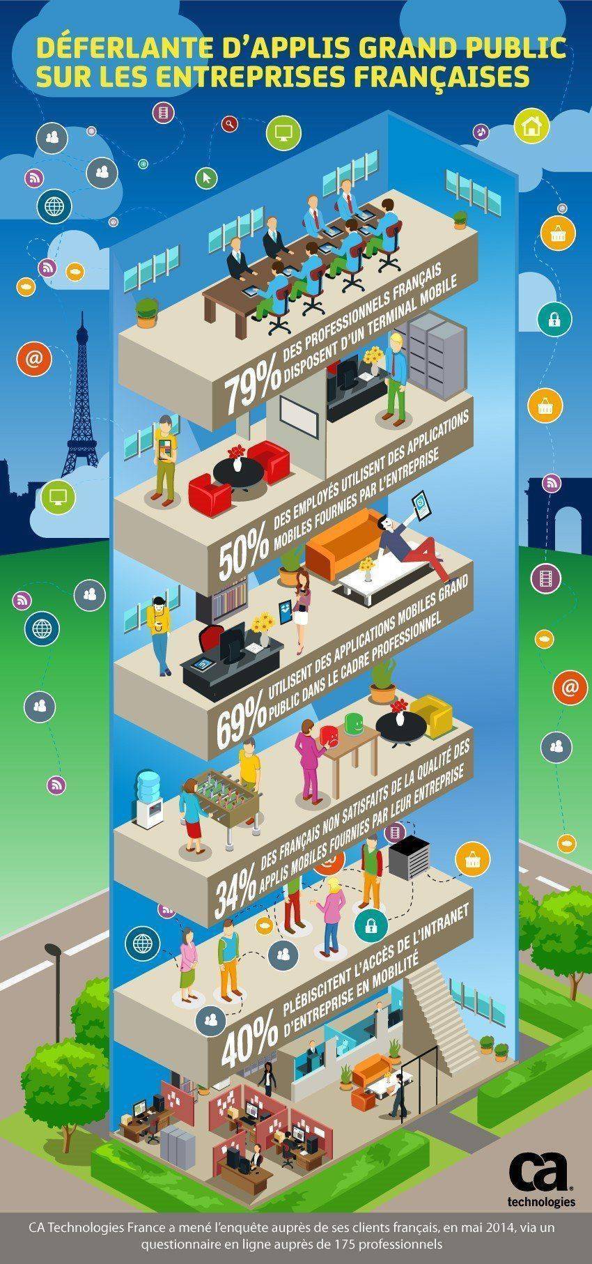 Infographie_DevOps_CA_Technologies