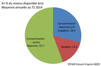 Cahier consommation1