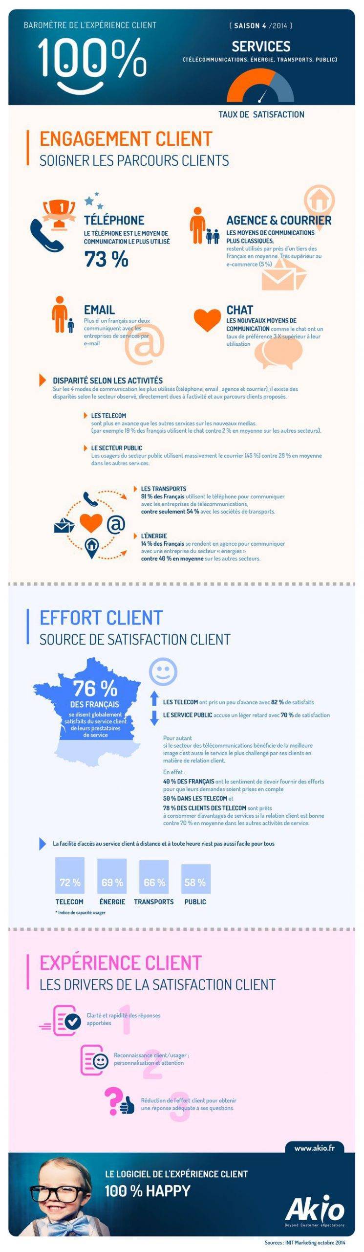 2014-AKIO-InfoHD-Experience-client-Services-800