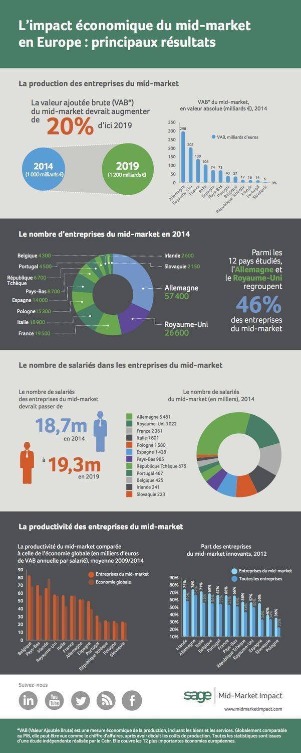 SageMM_infographic-1500