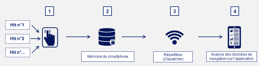 Converteo_Tracking_Application_Mobile1
