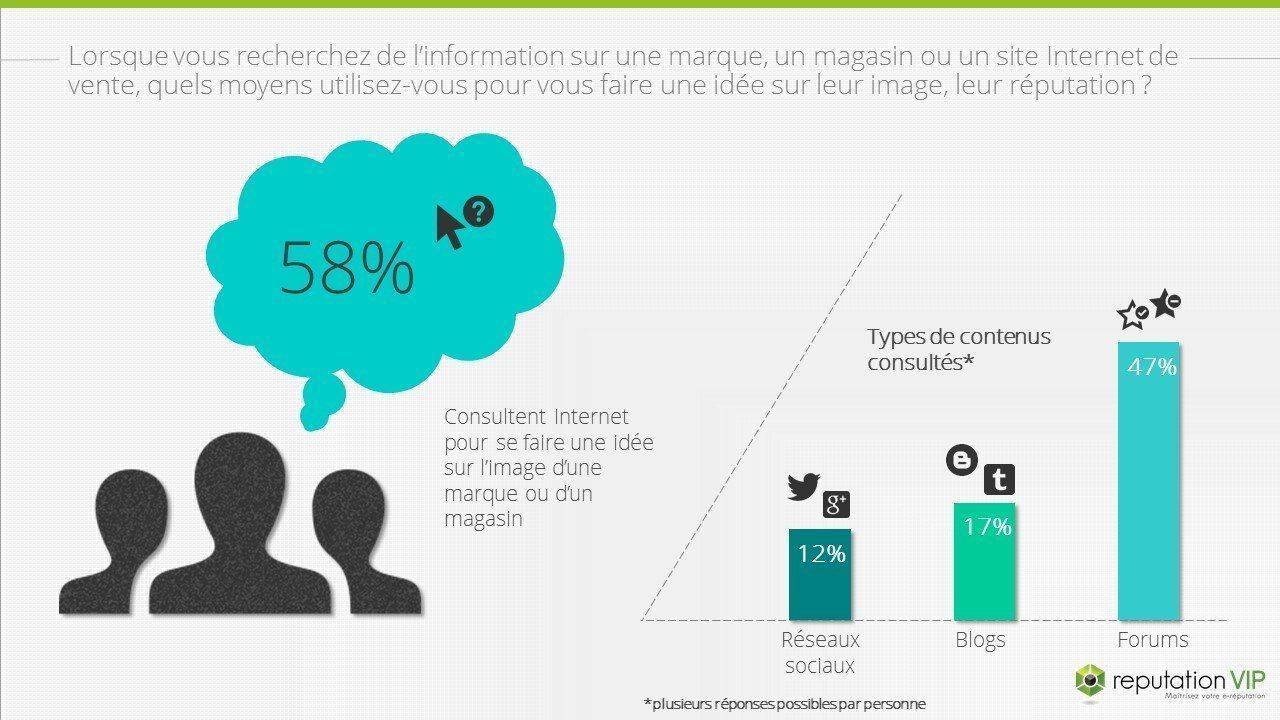graph8_sondageactedachat