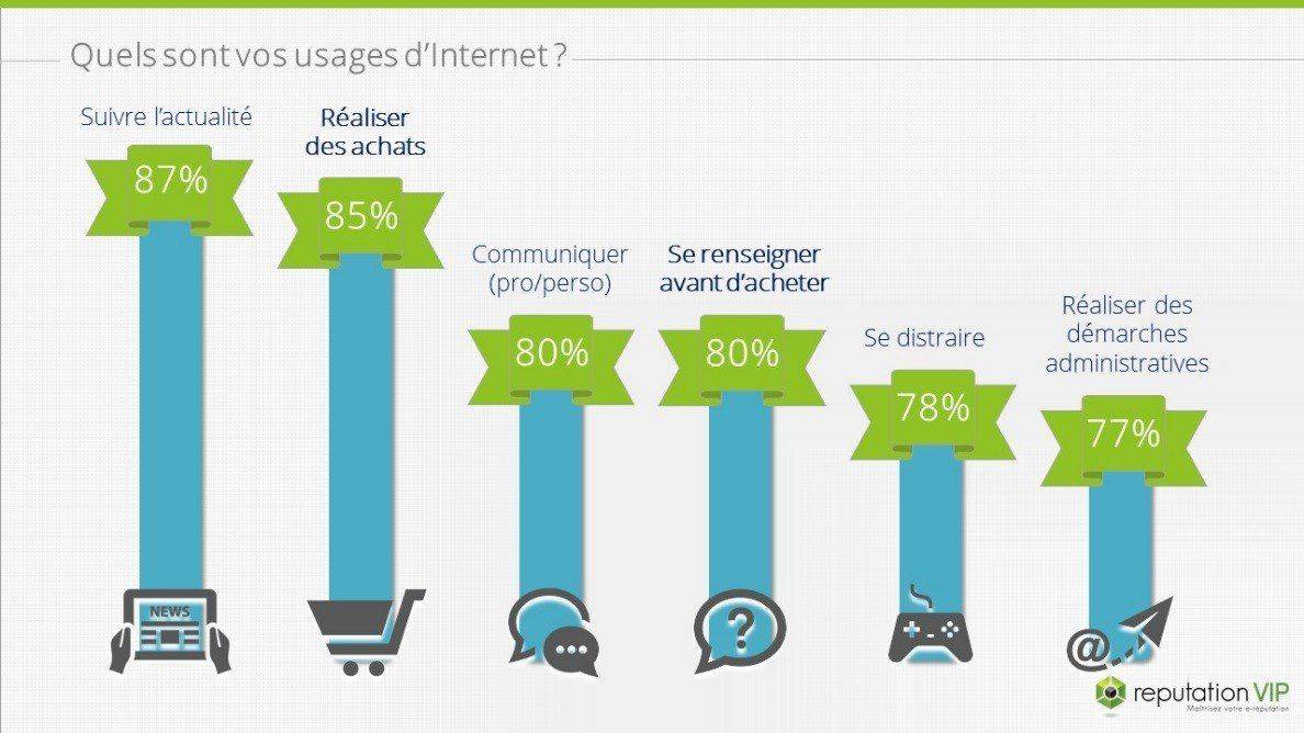graph1_sondageactedachat