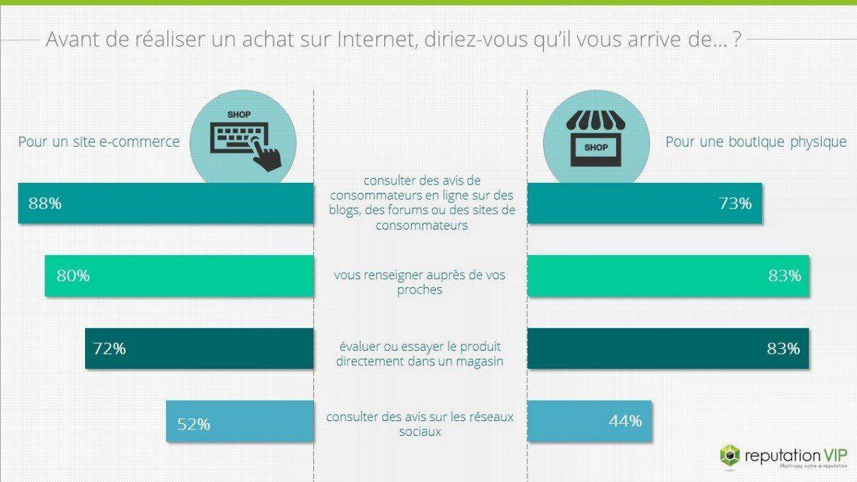 graph6_sondageactedachat