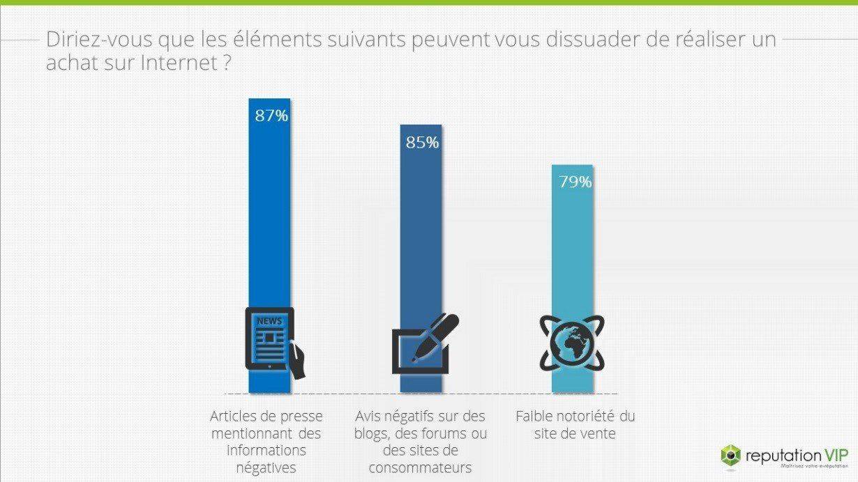 graph7_sondageactedachat(1)