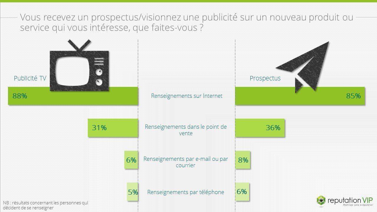 graph9_sondageactedachat