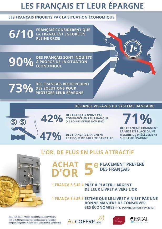 infographieAuCoffre.com