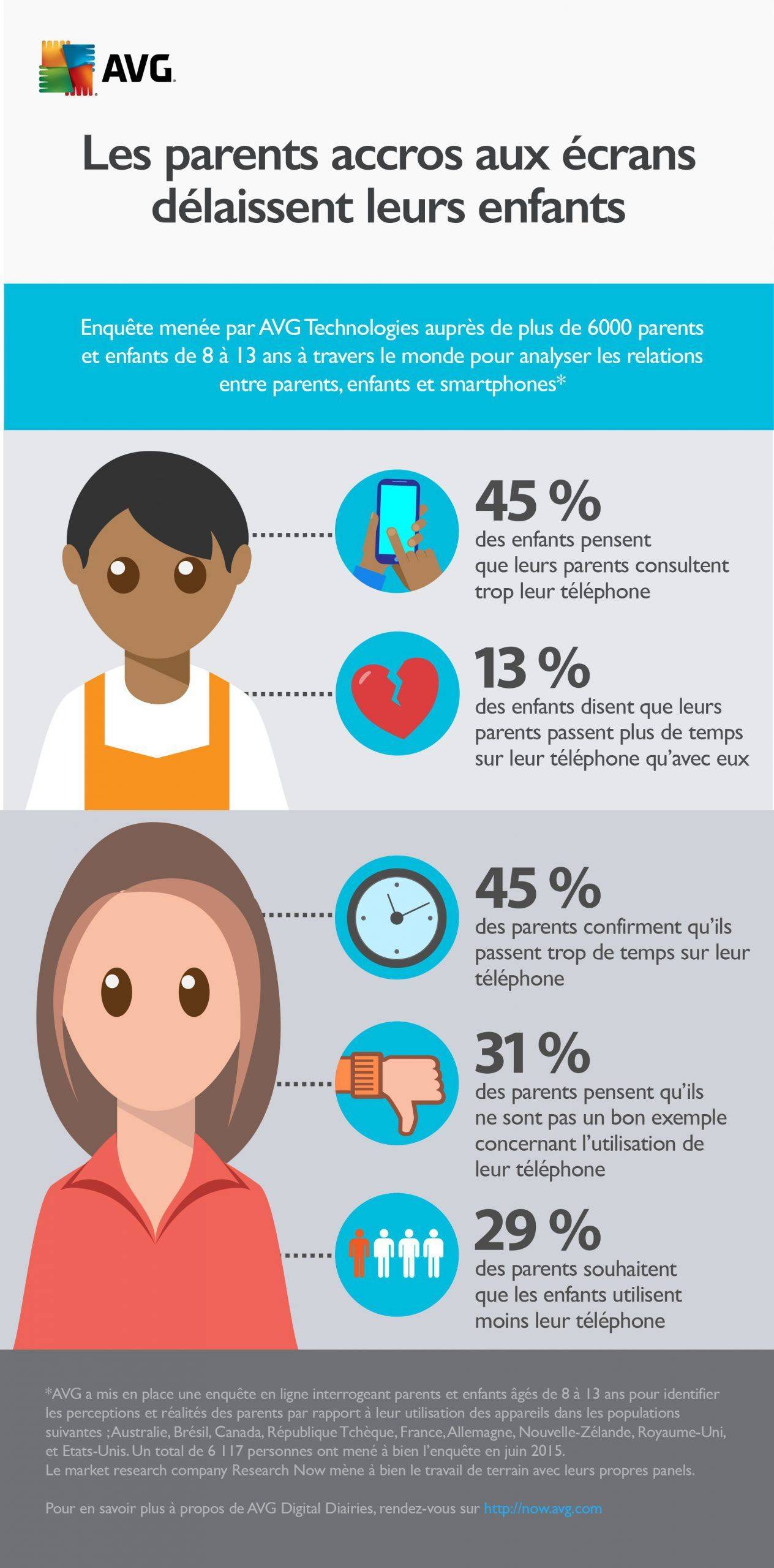 infographic-AVG_FR