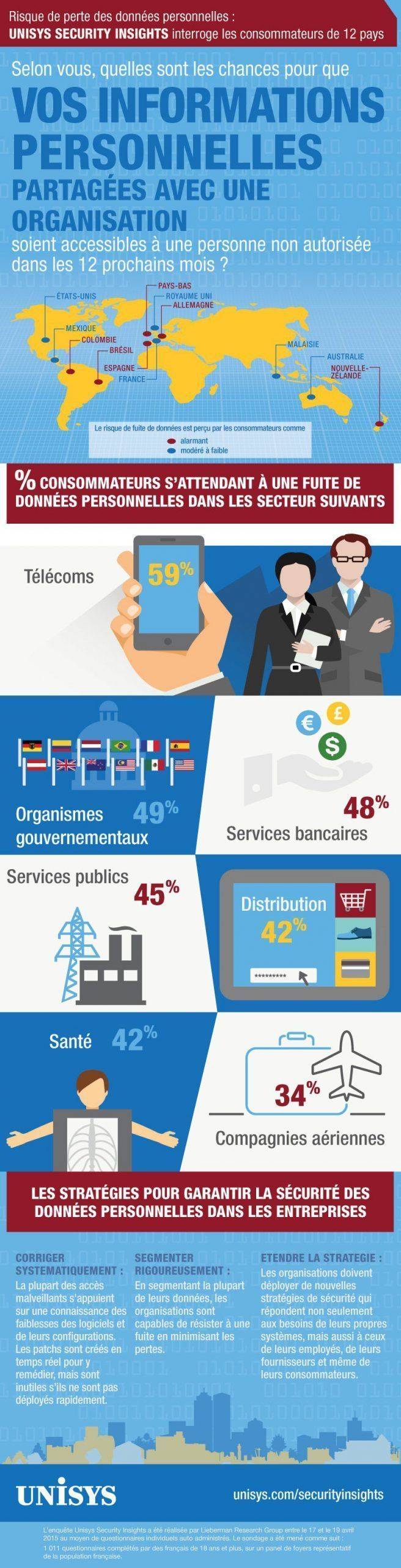 Global_Security_Infographic_FINAL_FR
