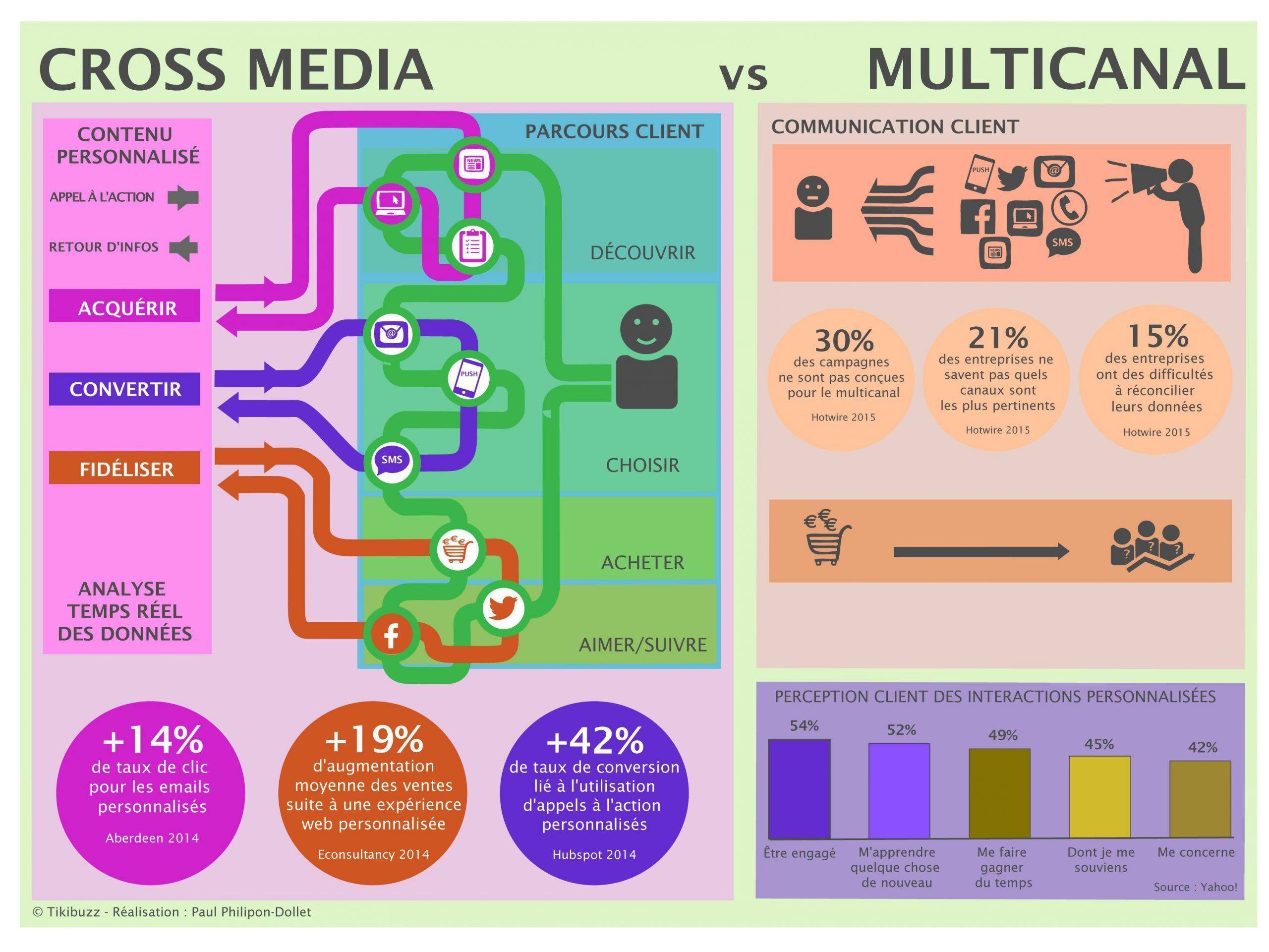 infographie crossmedia