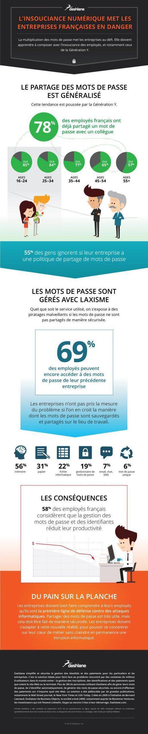 infographie_insouciance_numerique
