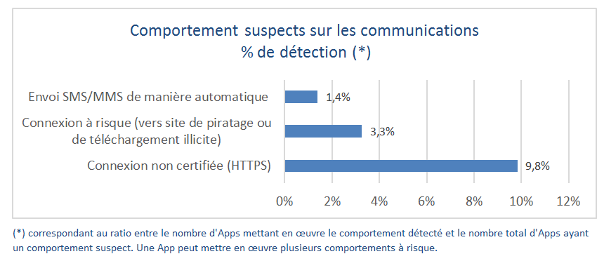 comportement_suspects
