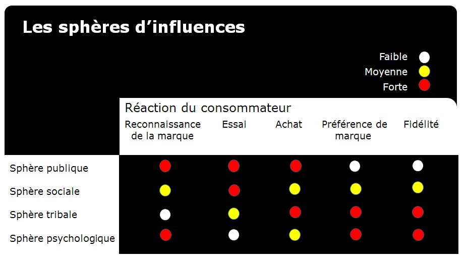 sphere d&rsquo;influence