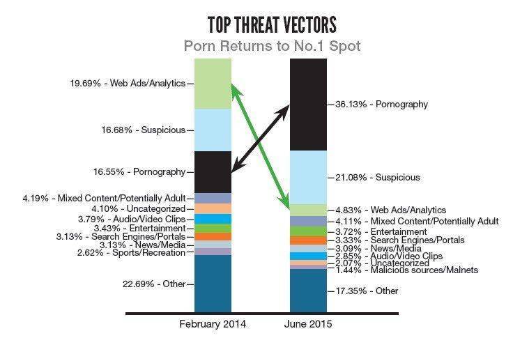 BC_2015_Mobile_malware_report