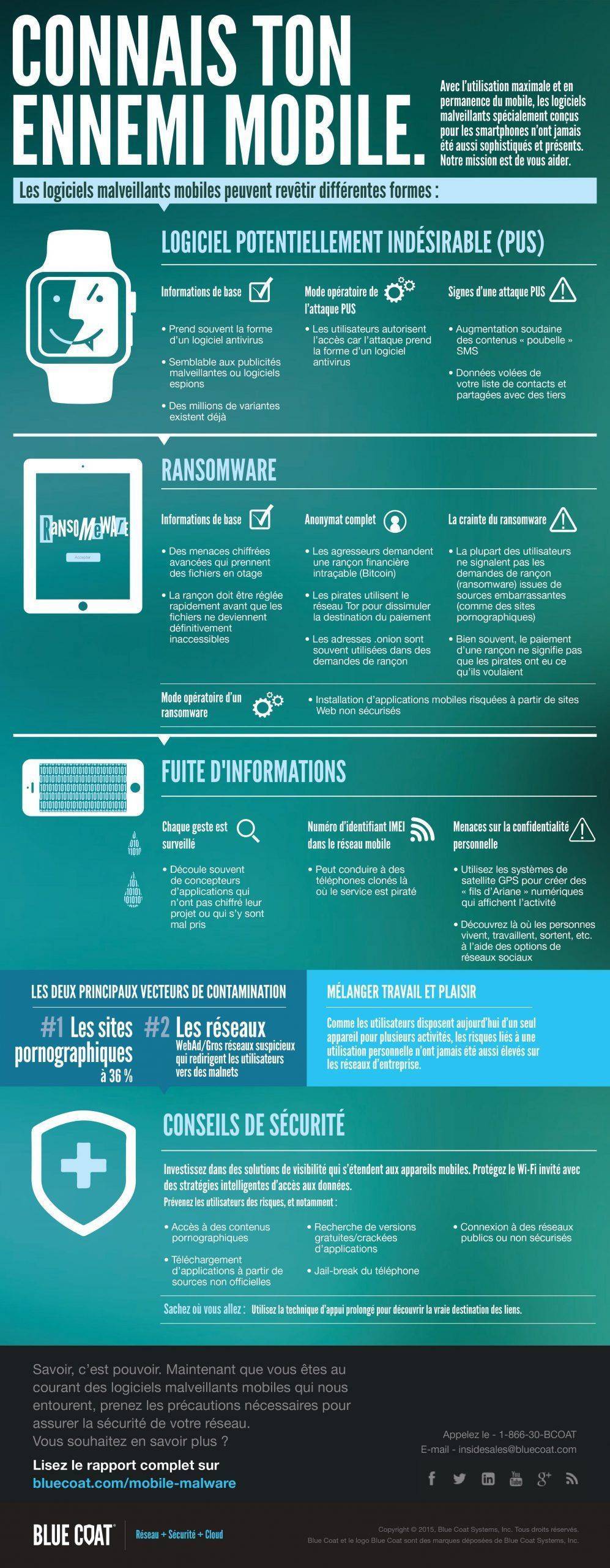 2015 MobileMalware Report_HD