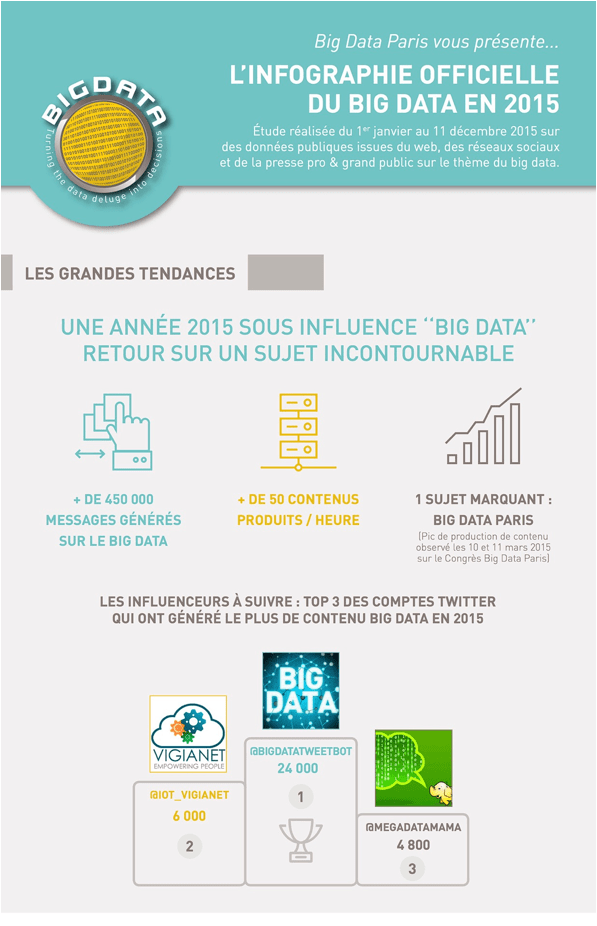 BigData