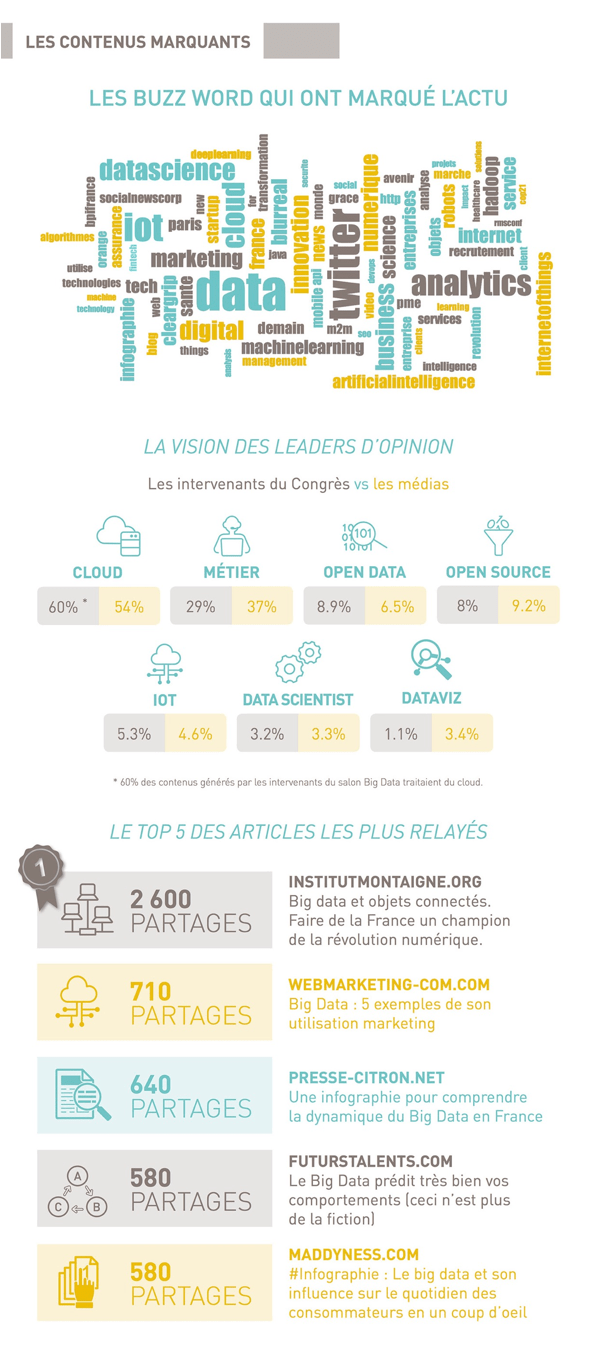 BigData2