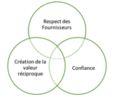 InnovationQualiac