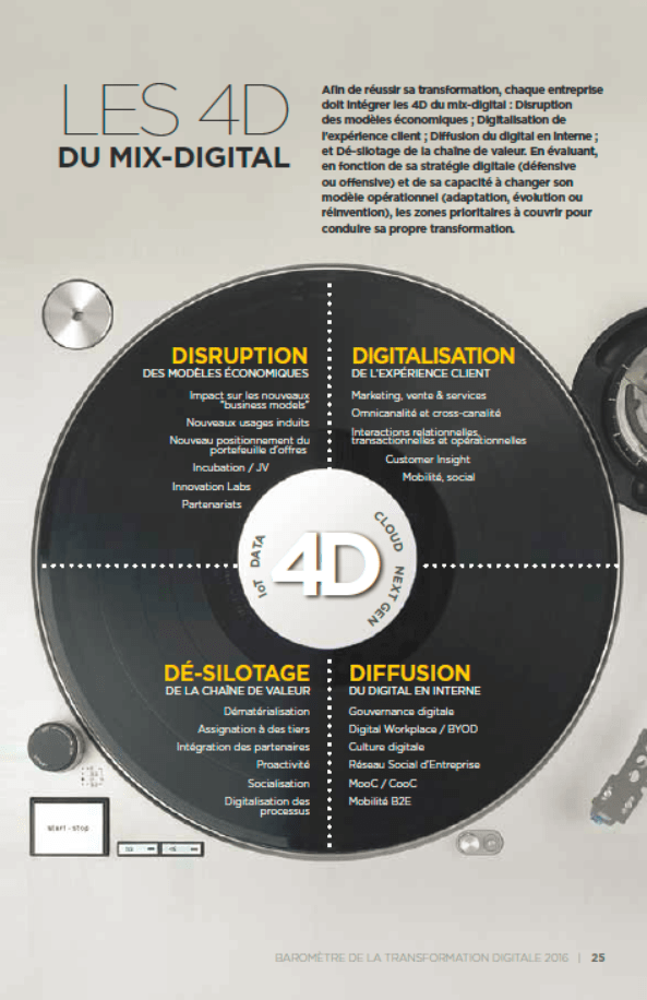 Digiatl-CSC