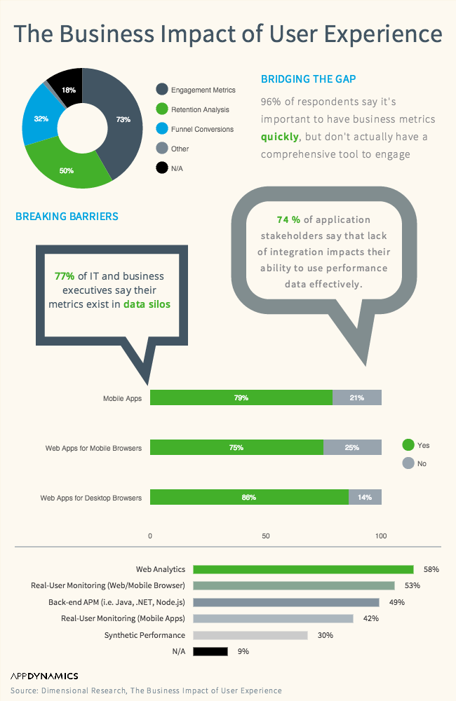 AppDynamics_Infographie Dimensional Research