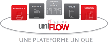 Canon-uniFlow