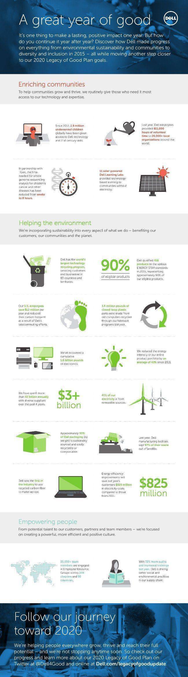 LegacyOfGood_FY16MasterInfographic
