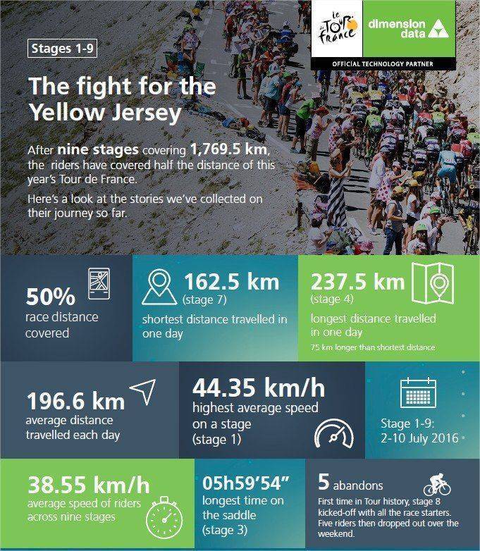 Infographie_TourdeFrance