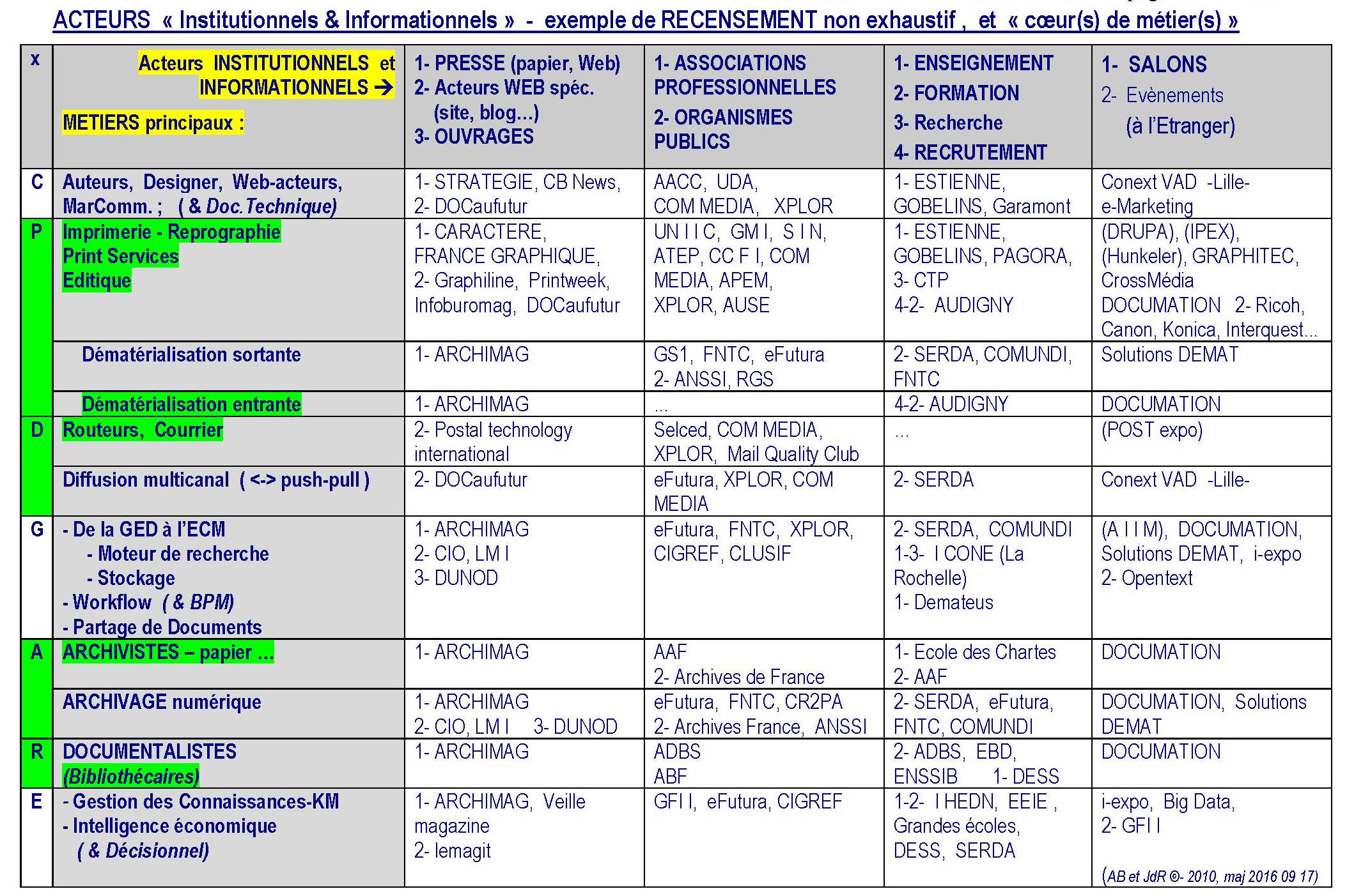 cartographie_metiers-document__acteurs-institutionnels-et-informationnels__2016-09-17_b2