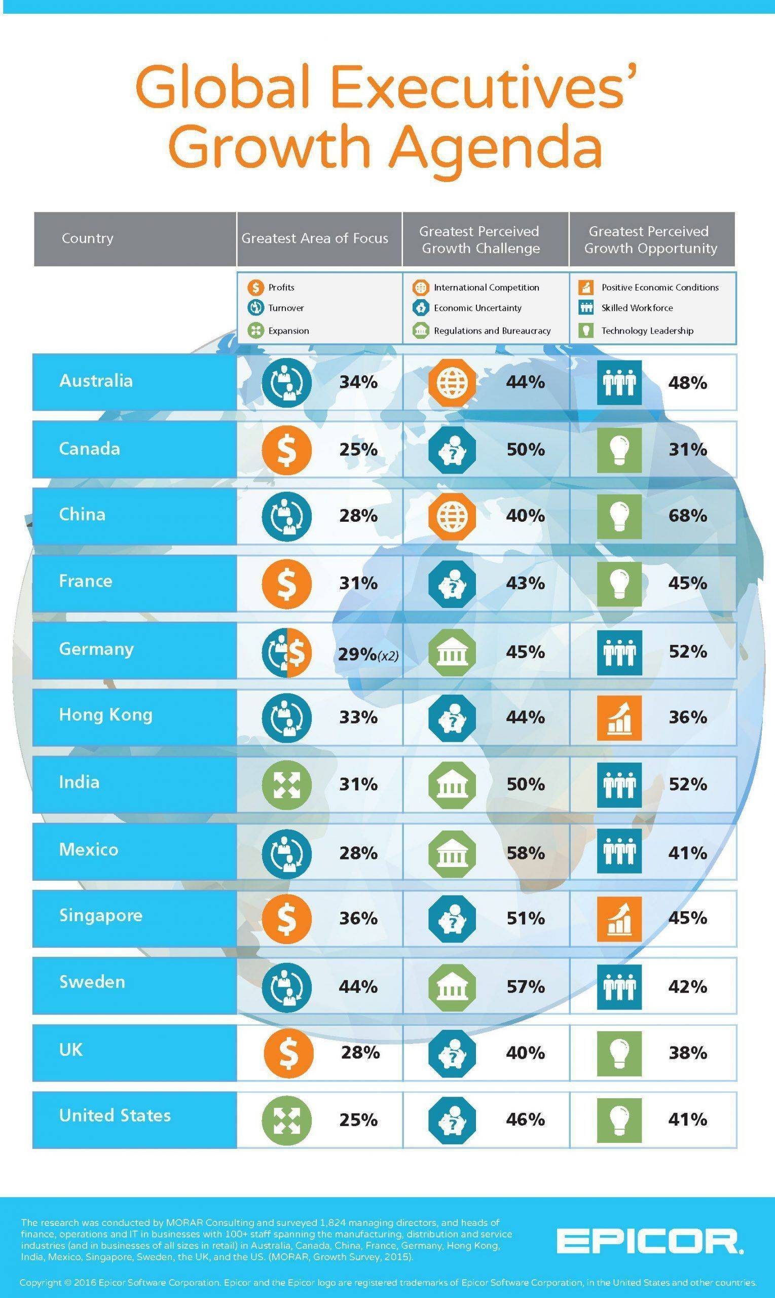 infographie-epicor-globalisation1