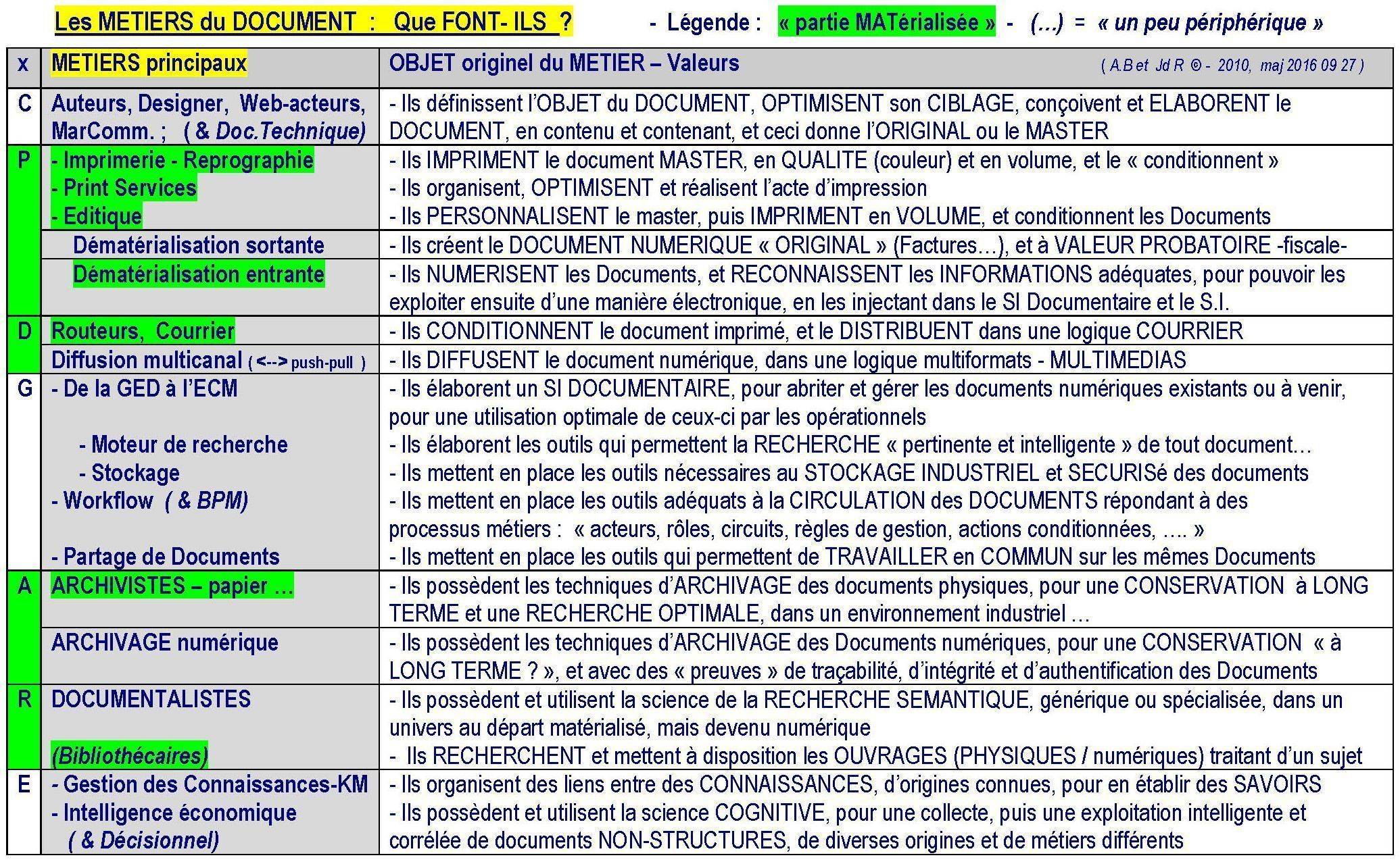 les-metiers-du-document__que-font-ils