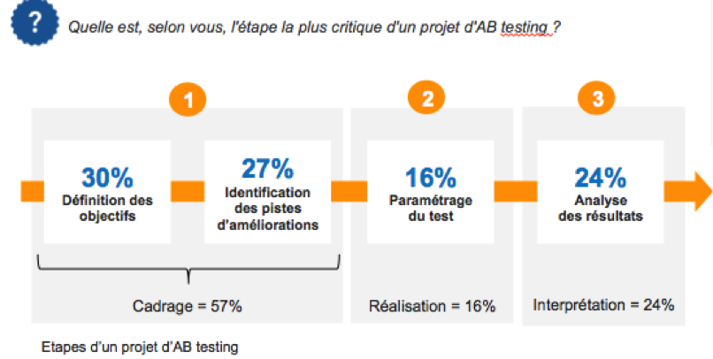 converteoabtesting1