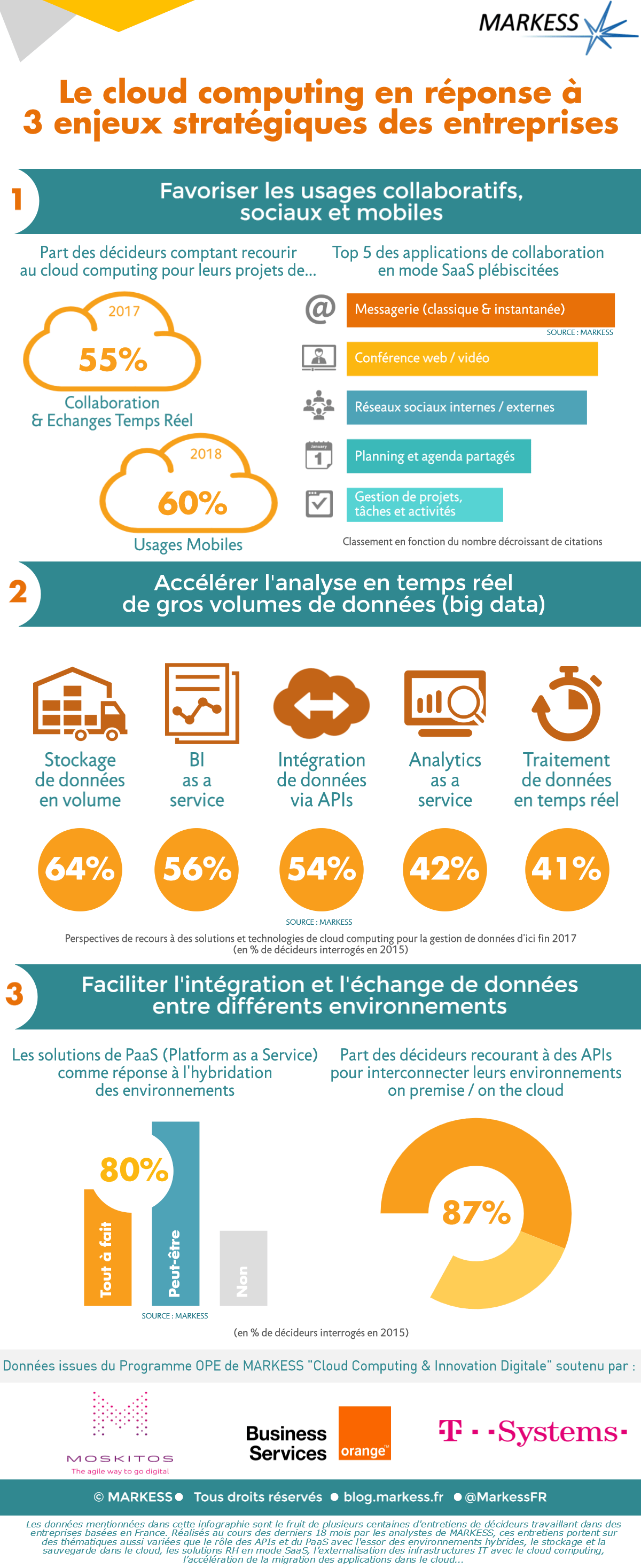 infographie-markess-prg-ope-16-new