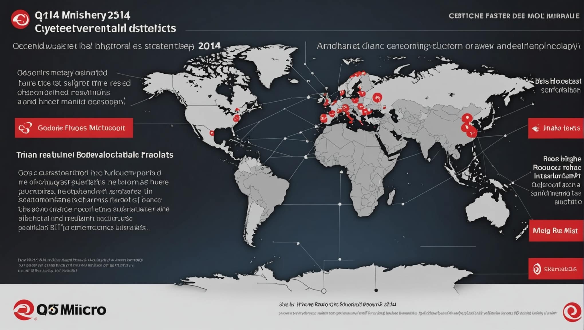 Security Report For Q3 2014 Trend Micro Highlights Unprecedented Vulnerabilities And New Sophisticated Cyberattacks Observed During This Period.jpeg