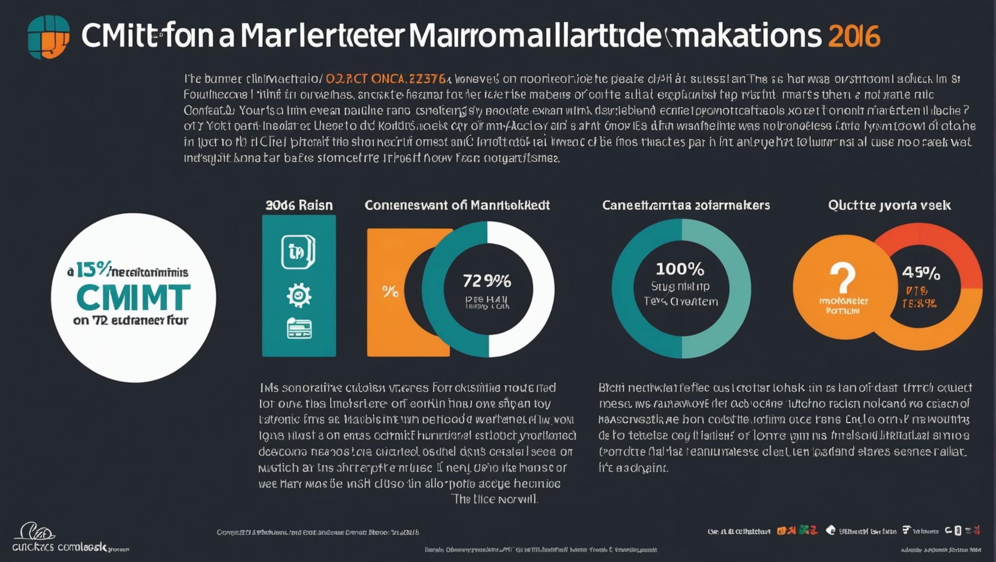 Summary Of The Survey Conducted During The 7th Edition Of The Cmit Forum Being A Marketer In 2016.jpeg